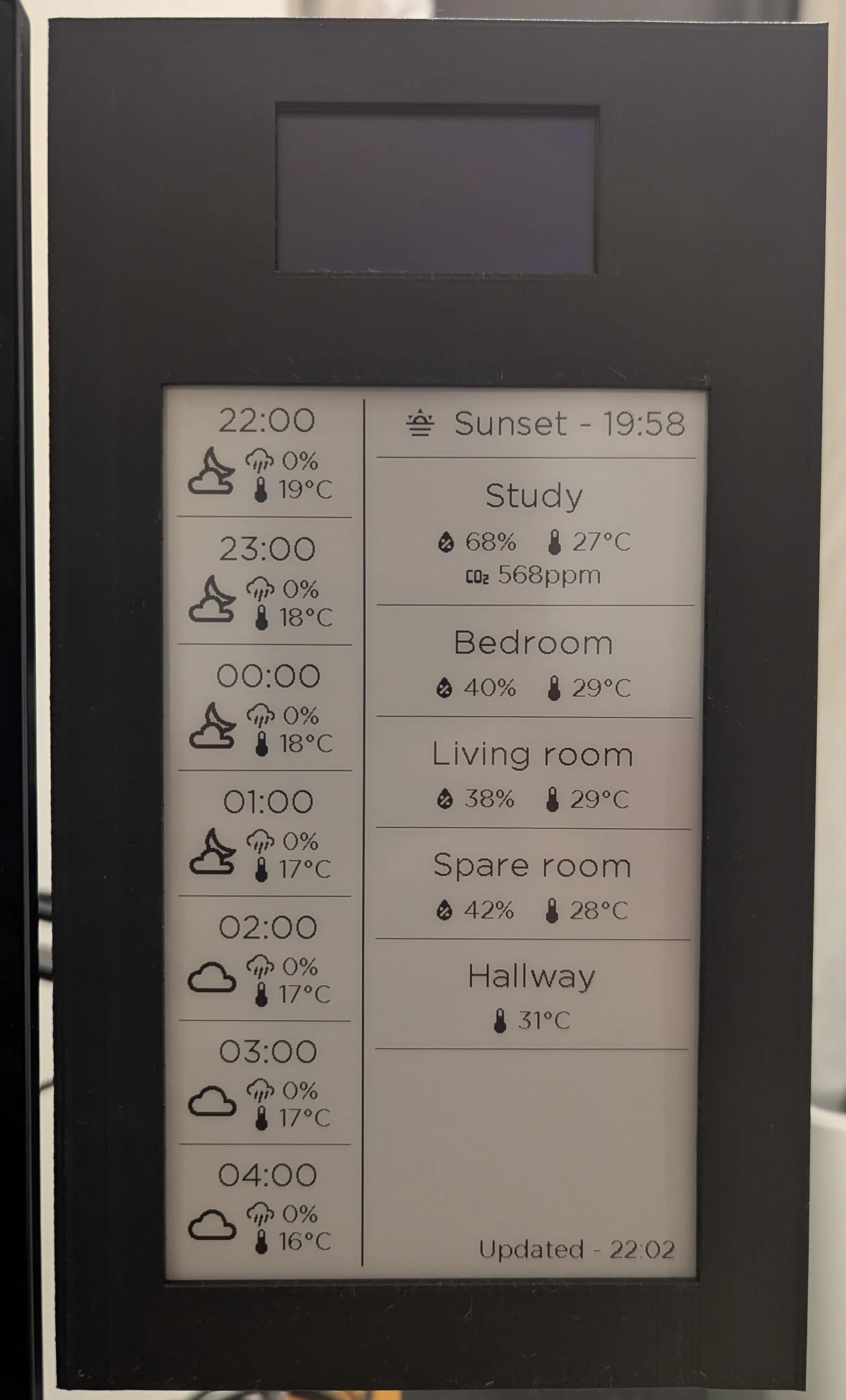 The finished Home Assistant status display